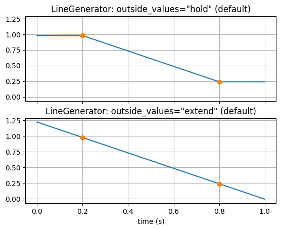 ../_images/examples_functiongenerator_basics_14_0.png