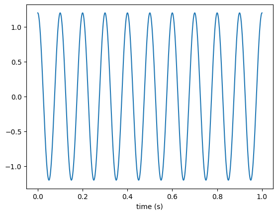 ../_images/examples_functiongenerator_basics_25_1.png