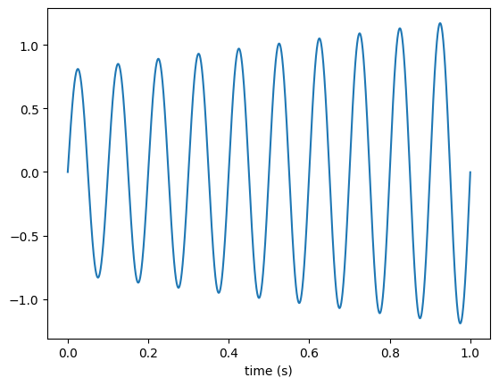 ../_images/examples_functiongenerator_basics_27_1.png