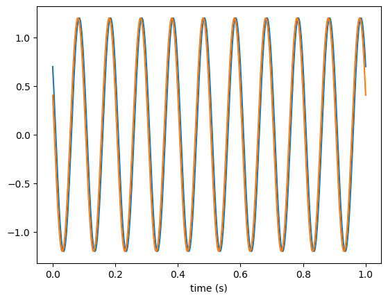 ../_images/examples_functiongenerator_basics_30_1.png