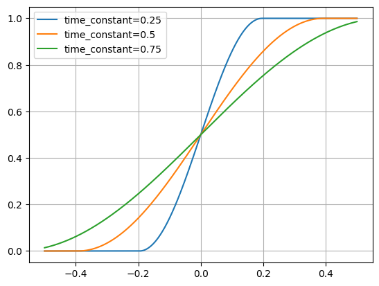 ../_images/examples_functiongenerator_step_mixin_10_0.png