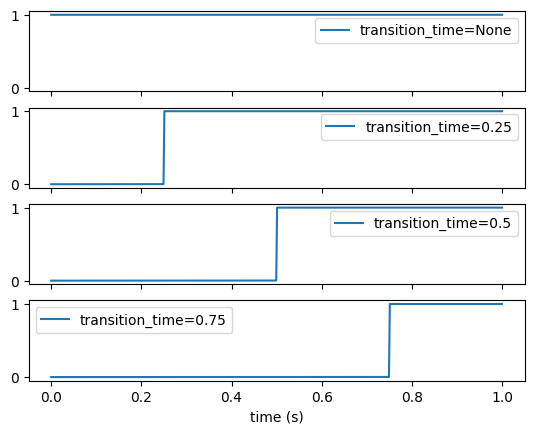 ../_images/examples_functiongenerator_step_mixin_6_1.png